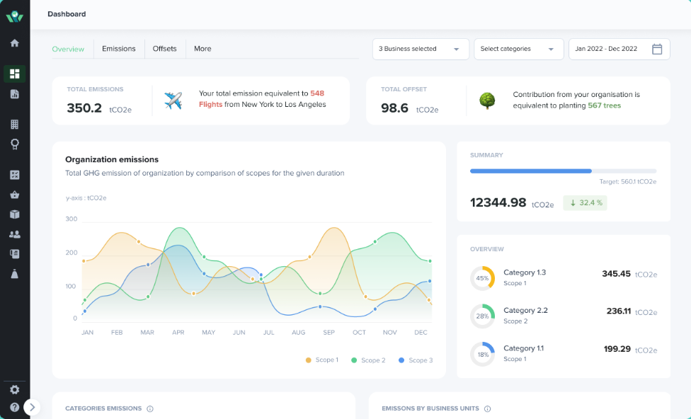Use PlanetWise's software to enhance ESG disclosures for business sustainability